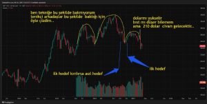 xxbirzamanlarxx, 16.4.2025 17:44:41 Tarihli Grafik