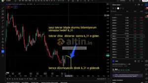 xxbirzamanlarxx, 18.4.2025 16:08:50 Tarihli Grafik