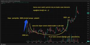 xxbirzamanlarxx, 14.5.2025 20:39:00 Tarihli Grafik
