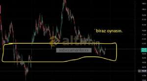 xxbirzamanlarxx, 16.5.2025 12:24:48 Tarihli Grafik