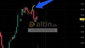 xxbirzamanlarxx, 13.6.2025 11:00:46 Tarihli Grafik