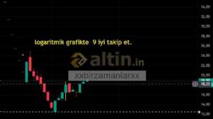 xxbirzamanlarxx, 18.6.2025 11:53:07 Tarihli Grafik