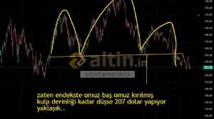 xxbirzamanlarxx, 20.6.2025 21:33:17 Tarihli Grafik