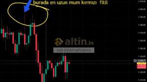 xxbirzamanlarxx, 26.6.2025 22:44:36 Tarihli Grafik