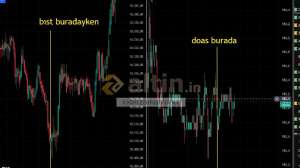 xxbirzamanlarxx, 10.7.2025 16:45:14 Tarihli Grafik