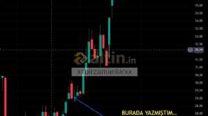 xxbirzamanlarxx, 18.8.2025 14:22:24 Tarihli Grafik