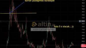 xxbirzamanlarxx, 18.8.2025 12:07:15 Tarihli Grafik