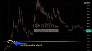 xxbirzamanlarxx, 18.8.2025 12:12:35 Tarihli Grafik