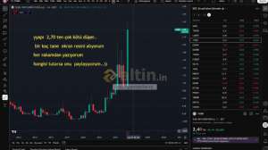 xxbirzamanlarxx, 12.9.2025 10:50:23 Tarihli Grafik