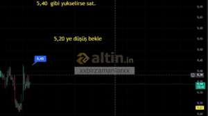 xxbirzamanlarxx, 1.9.2025 17:36:22 Tarihli Grafik