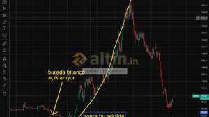 xxbirzamanlarxx, 8.10.2026 12:00:56 Tarihli Grafik