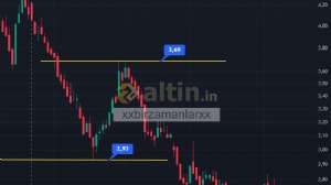 xxbirzamanlarxx, 11.1.2026 20:16:12 Tarihli Grafik