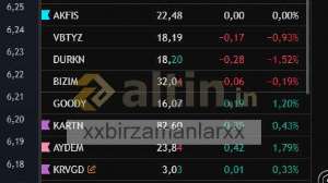 xxbirzamanlarxx, 29.1.2026 15:17:19 Tarihli Grafik