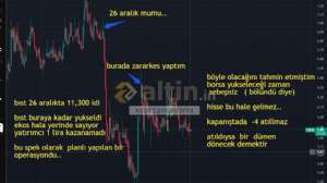 xxbirzamanlarxx, 4.2.2026 17:20:15 Tarihli Grafik