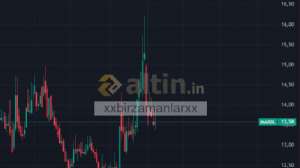 xxbirzamanlarxx, 7.2.2026 13:31:02 Tarihli Grafik