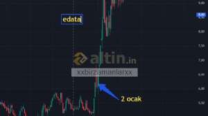 xxbirzamanlarxx, 7.2.2026 13:31:02 Tarihli Grafik