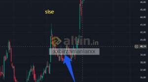 xxbirzamanlarxx, 7.2.2026 13:31:02 Tarihli Grafik