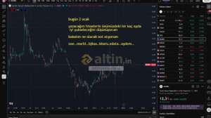 xxbirzamanlarxx, 7.2.2026 15:38:21 Tarihli Grafik