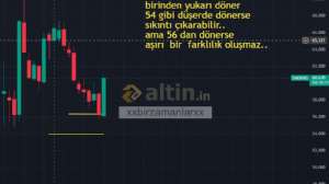 xxbirzamanlarxx, 2.3.2026 21:02:43 Tarihli Grafik