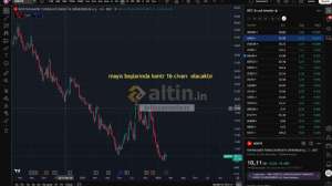 xxbirzamanlarxx, 20.4.2026 15:03:39 Tarihli Grafik