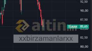 xxbirzamanlarxx, 15.7.2026 19:53:44 Tarihli Grafik