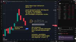 xxbirzamanlarxx, 28.7.2026 19:03:54 Tarihli Grafik