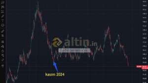 xxbirzamanlarxx, 31.7.2026 15:31:34 Tarihli Grafik