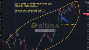 xxbirzamanlarxx, 7.8.2026 17:31:05 Tarihli Grafik