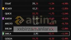 xxbirzamanlarxx, 16.9.2026 10:36:45 Tarihli Grafik