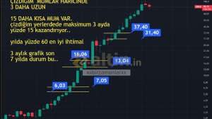 xxbirzamanlarxx, 17.9.2026 21:04:47 Tarihli Grafik