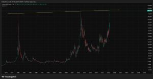 xxbirzamanlarxx, 9.10.2025 18:44:58 Tarihli Grafik