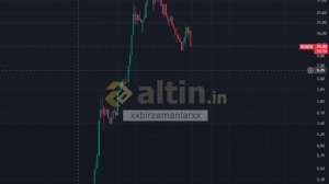 xxbirzamanlarxx, 25.12.2025 15:47:03 Tarihli Grafik