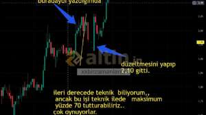 xxbirzamanlarxx, 16.6.2025 12:00:51 Tarihli Grafik