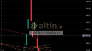 xxbirzamanlarxx, 8.7.2025 13:20:47 Tarihli Grafik