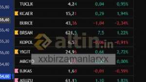 xxbirzamanlarxx, 18.6.2026 17:20:45 Tarihli Grafik