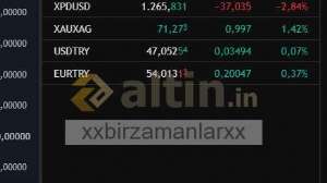 xxbirzamanlarxx, 16.7.2026 16:30:44 Tarihli Grafik
