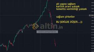 xxbirzamanlarxx, 17.9.2026 18:53:28 Tarihli Grafik