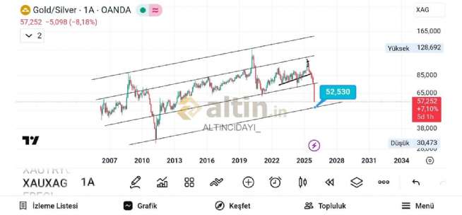ALTINCIDAYI_, 27.12.2025 00:46:12 Tarihli Grafik