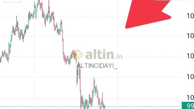 ALTINCIDAYI_, 4.6.2025 10:05:19 Tarihli Grafik
