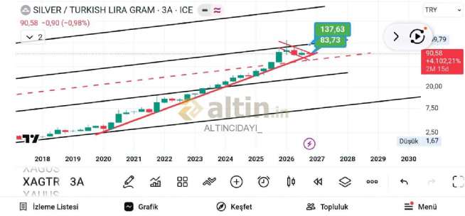 ALTINCIDAYI_, 17.10.2026 21:12:18 Tarihli Grafik