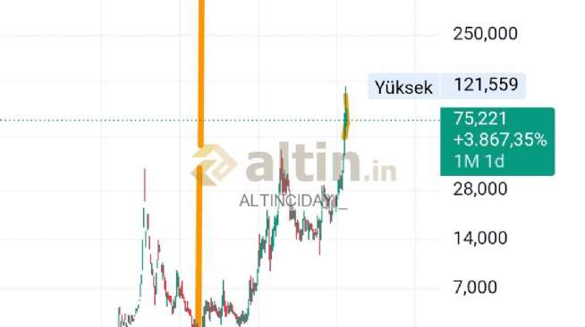 ALTINCIDAYI_, 30.5.2026 00:36:40 Tarihli Grafik