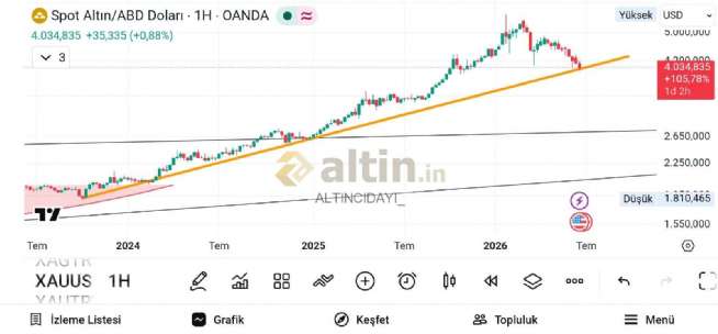 ALTINCIDAYI_, 25.6.2026 22:39:28 Tarihli Grafik