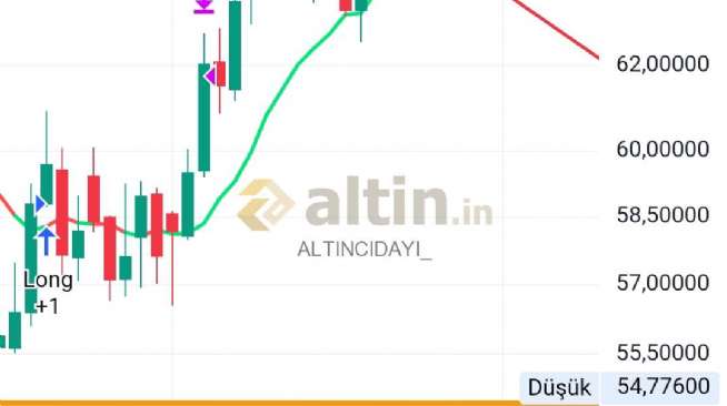 ALTINCIDAYI_, 28.8.2026 19:58:52 Tarihli Grafik