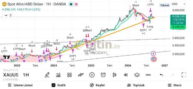 ALTINCIDAYI_, 18.9.2026 12:09:15 Tarihli Grafik