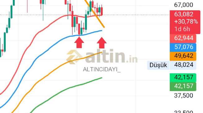ALTINCIDAYI_, 24.9.2026 18:44:29 Tarihli Grafik