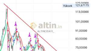 ALTINCIDAYI_, 28.8.2026 20:23:45 Tarihli Grafik