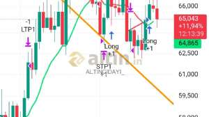 ALTINCIDAYI_, 22.9.2026 11:47:24 Tarihli Grafik