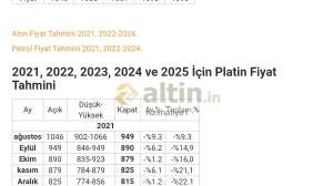Kzılhafiye1, 5.8.2021 13:42:14 Tarihli Grafik