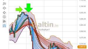 Kzılhafiye1, 27.7.2021 22:25:09 Tarihli Grafik