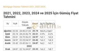 Kzılhafiye1, 5.8.2021 13:42:14 Tarihli Grafik